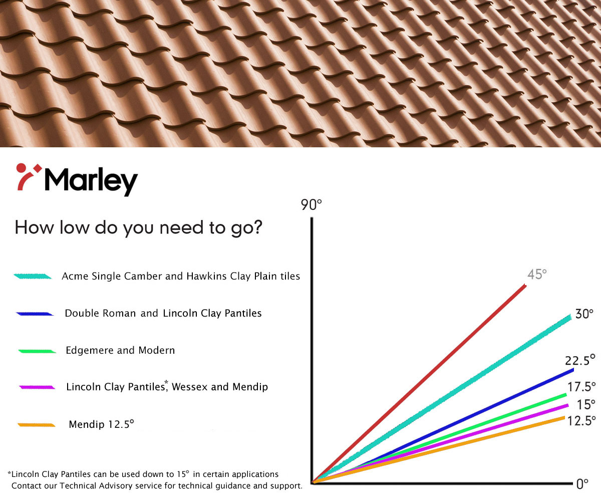 Low-pitch Roofing Products - What Choices Are Available?