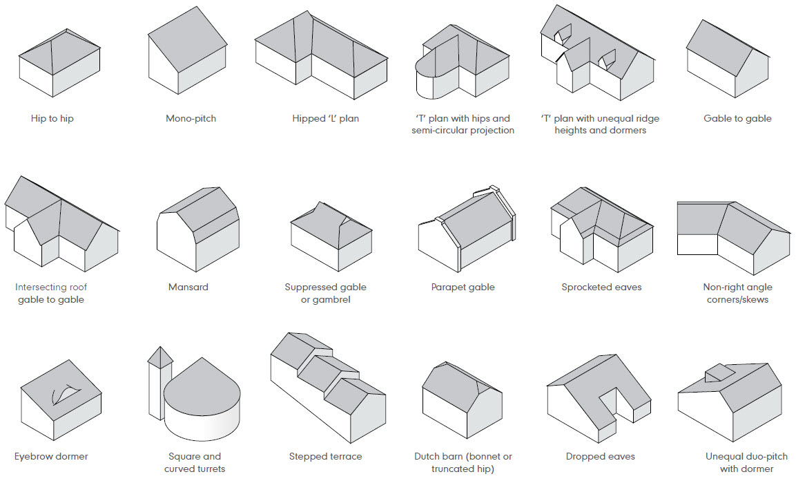 A graph of  different roof shapes