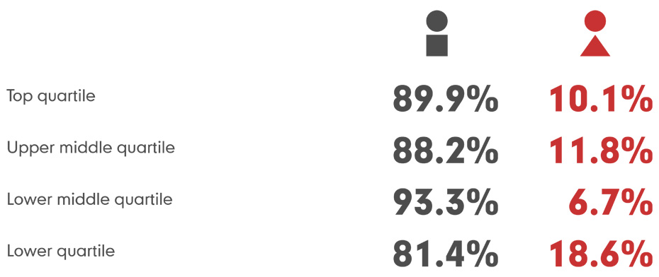 Marley gender balance figures 2023