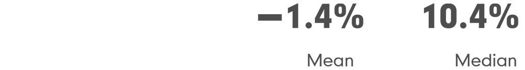 Marley gender pay gap 2024