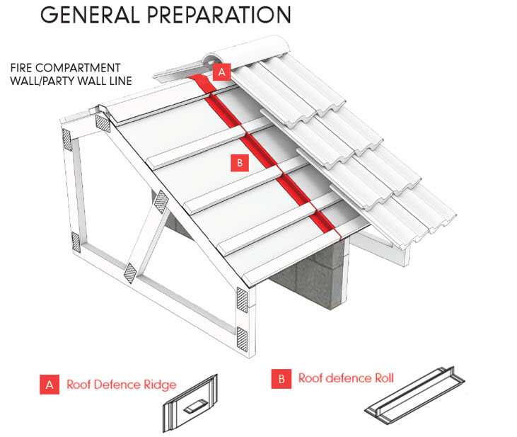 Image of fire barrier being installed