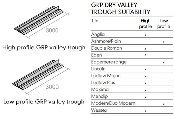 grp troughs sitecore