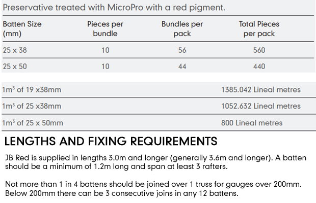 battens technical